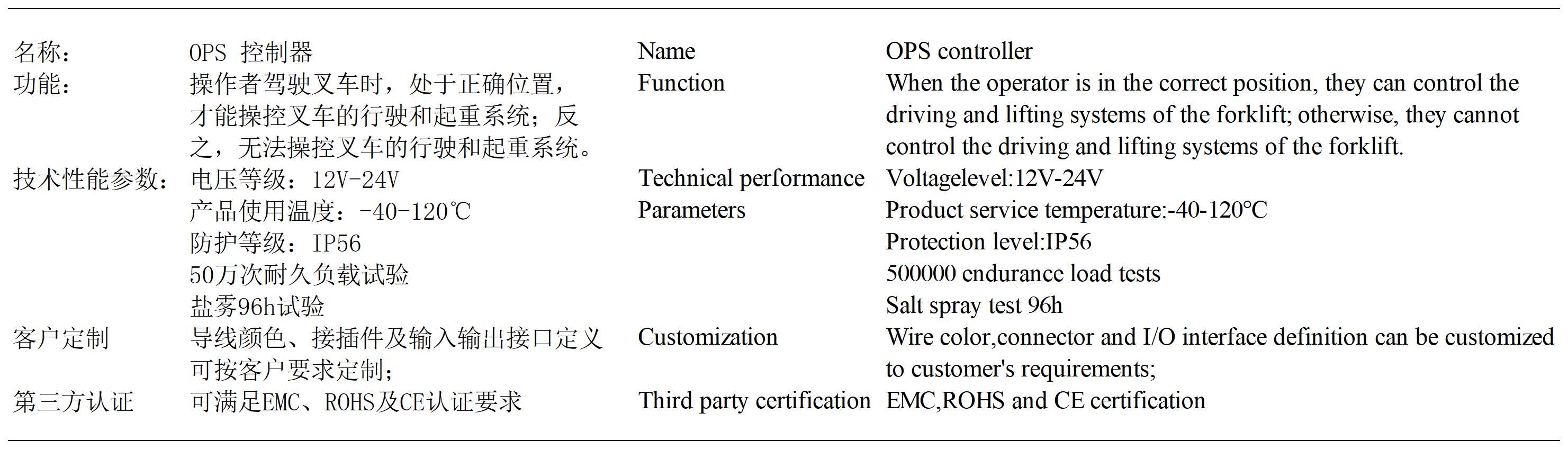 货号价钱_OPS 控制器.png