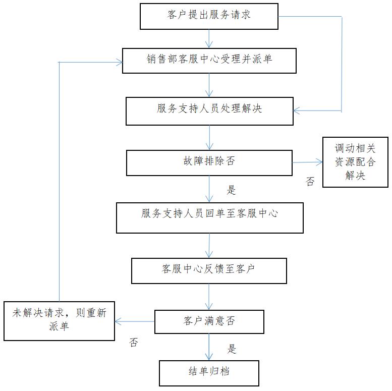 服务流程_20230418095717.jpg